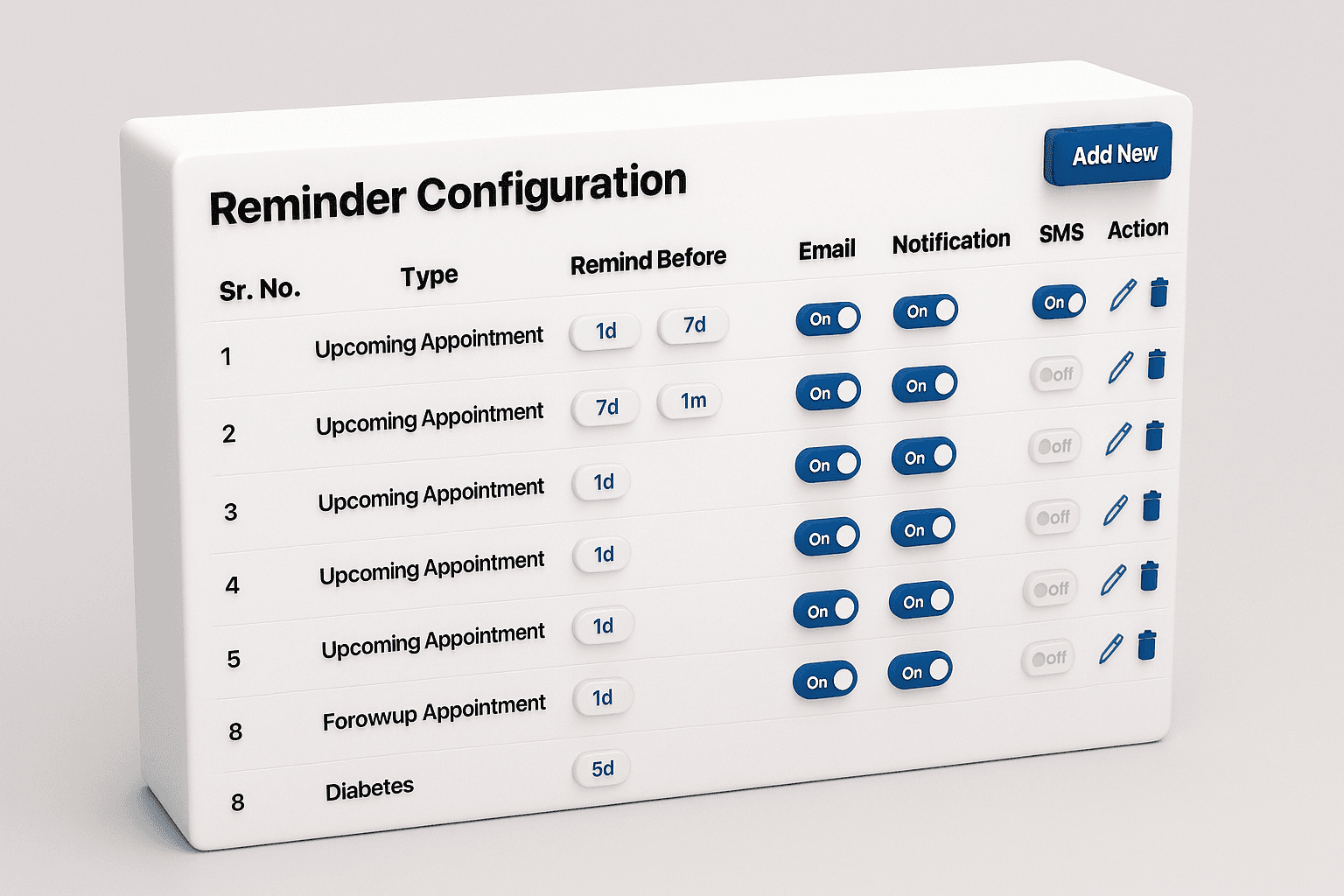 Automated appointment reminder notification interface