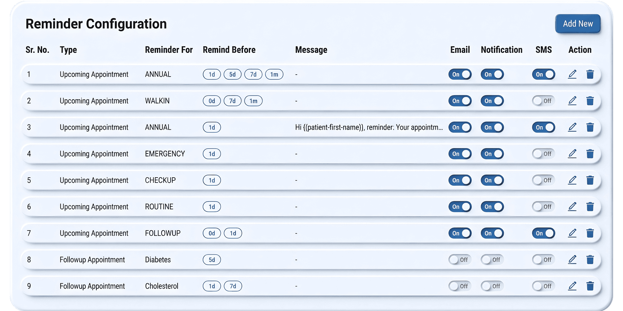 Smart Notification System - Automated reminders and patient engagement